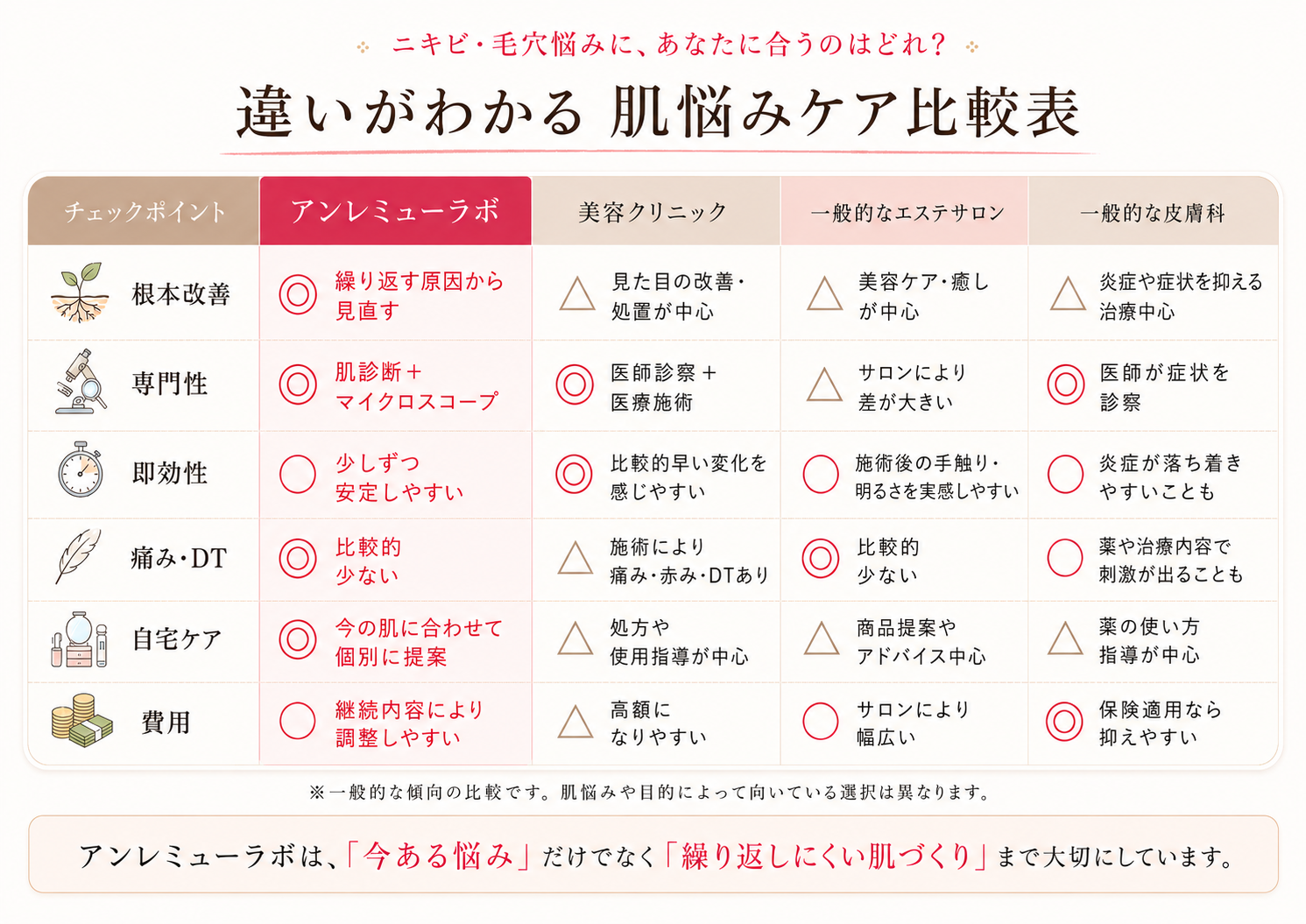 肌能力回復サロン Un Lemieux Labo